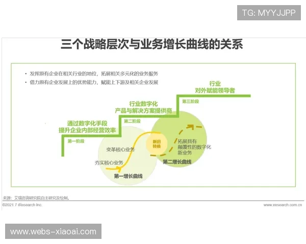 体育数字资产体系开始赋能体育装备数字化转型